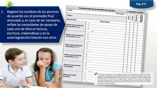 1. Registre los nombres de los alumnos
de acuerdo con el promedio final
alcanzado y, en caso de ser necesario,
señale las necesidades de apoyo de
cada uno de ellos en lectura,
escritura, matemáticas y en la
autorregulación/relación con otros.
Pág. 8-9
 