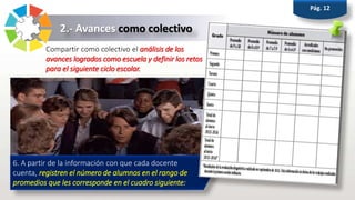 Compartir como colectivo el análisis de los
avances logrados como escuela y definir los retos
para el siguiente ciclo escolar.
6. A partir de la información con que cada docente
cuenta, registren el número de alumnos en el rango de
promedios que les corresponde en el cuadro siguiente:
2.- Avances como colectivo
Pág. 12
 