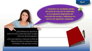 Pág.12
7. Comparen los resultados totales
del cierre de ciclo con los obtenidos
en la evaluación diagnóstica del
inicio del año escolar y reflexionen en
torno a las siguientes preguntas:
¿Qué diferencias identifican
entre el inicio y cierre del ciclo? ¿Cuáles
entre los distintos grados?
¿Con qué objetivo y meta de su Ruta de
Mejora Escolar se relacionan estos
resultados? ¿De qué dan cuenta?
 
