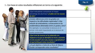 Pág. 13
9.- Con base en estos resultados reflexionen en torno a lo siguiente:
¿Qué indicadores concentran el mayor
porcentaje de alumnos? ¿Cuáles son las causas
de ello?
¿Existen diferencias entre los grados con
respecto a las dificultades registradas? ¿Hay
relación de antecedente y consecuente en las
problemáticas detectadas entre un grado y otro?
Por ejemplo: no consolidar la lectura en el
primer ciclo esté impactando en la lectura de
grados posteriores.
¿Qué nivel de avance se ha obtenido con
respecto a lo que se identificó al inicio y durante
el ciclo escolar? ¿Es nulo, escaso o significativo?
¿A qué atribuyen estos resultados?
¿A qué objetivo o meta de su Ruta de Mejora
Escolar corresponden estos resultados?
 