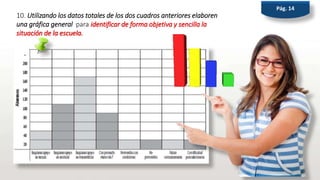 10. Utilizando los datos totales de los dos cuadros anteriores elaboren
una gráfica general para identificar de forma objetiva y sencilla la
situación de la escuela.
Pág. 14
 
