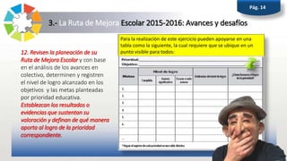 3.- La Ruta de Mejora Escolar 2015-2016: Avances y desafíos
Para la realización de este ejercicio pueden apoyarse en una
tabla como la siguiente, la cual requiere que se ubique en un
punto visible para todos:12. Revisen la planeación de su
Ruta de Mejora Escolar y con base
en el análisis de los avances en
colectivo, determinen y registren
el nivel de logro alcanzado en los
objetivos y las metas planteadas
por prioridad educativa.
Establezcan los resultados o
evidencias que sustentan su
valoración y definan de qué manera
aporta al logro de la prioridad
correspondiente.
Pág. 14
 