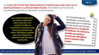 13. A partir del nivel de logro determinado por el colectivo para cada meta y con el
objetivo planteado en su Ruta de Mejora Escolar, intercambien puntos de vista
considerando para ello los siguientes cuestionamientos:
¿Las evidencias disponibles
son claras y suficientes?
¿Qué metas aún no se
cumplen? ¿Cuáles se
encuentran en proceso? ¿Qué
hacer para alcanzar esas
metas? Identifiquen aquellas
que ya se cumplieron y
reflexionen qué hacer para
mantenerlas
Pág. 15
Esto servirá como insumo para el establecimiento de metas y compromisos en la fase intensiva.
 