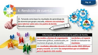 4.-Rendición de cuentas
Pág. 18
21. Tomando como base los resultados de aprendizaje de
los alumnos por grupo y escuela, elaboren una estrategia
para informar sobre esto a los padres de familia.
Para ello consideren:
La Información que se presentará a los padres de familia.
Los medios y formas de organización
(materiales gráficos, audiovisuales, en
reuniones de grupo, de escuela).
Las fechas y el espacio
donde se realizarán las
reuniones.
Los resultados obtenidos durante el ciclo escolar 2015-2016 por
grupo y escuela, así como los compromisos que se establecen
para el siguiente ciclo escolar.
 