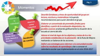 Momentos
Valorar el nivel de logro de los objetivos y metas de la o las
prioridades establecidas en la planeación de la Ruta de Mejora
realizando un balance de las acciones.
Definir una estrategia para informar a la comunidad escolar
sobre los resultados de aprendizaje y dar a conocer el
calendario escolar que implementarán en el ciclo 2016-2017
Describir fortalezas y áreas de oportunidad del grupo en
lectura, escritura y matemáticas incluyendo
recomendaciones para quien atenderá el grupo
Elaborar un concentrado de promedios finales para
identificar, a partir de la evaluación diagnóstica, los
posibles avances analizando gráficamente la situación de la
escuela al cierre del año
Pág. 5
 