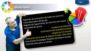 Materiales
Pág. 7
 