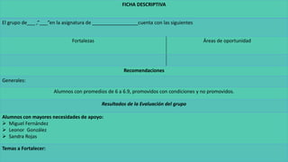 FICHA DESCRIPTIVA
El grupo de___ ,”___”en la asignatura de _________________cuenta con las siguientes
Fortalezas Áreas de oportunidad
Recomendaciones
Generales:
Alumnos con promedios de 6 a 6.9, promovidos con condiciones y no promovidos.
Resultados de la Evaluación del grupo
Alumnos con mayores necesidades de apoyo:
 Miguel Fernández
 Leonor González
 Sandra Rojas
Temas a Fortalecer:
 