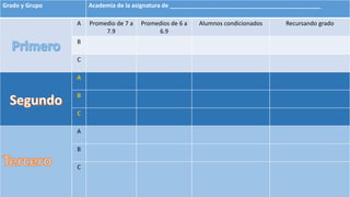 Grado y Grupo Academia de la asignatura de ______________________________________________
A Promedio de 7 a
7.9
Promedios de 6 a
6.9
Alumnos condicionados Recursando grado
B
C
A
B
C
A
B
C
 