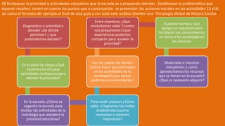 Diagnostico o prioridad a
atender ¿de dónde
partimos? ¿ que
pretendemos atender?
En el salón de clases:¿Qué
hacemos en el?¿que
actividades realizamos para
atender la prioridad?
En la escuela: ¿Cómo se
organiza la escuela para
realizar las actividades de la
estrategia que atenderá la
prioridad educativa?
Para medir avances ¿Cómo
saber si logramos las metas
establecidas?¿como
reconocer si estamos
mejorando?
Con los padres de familia:
¿Cómo hacer que participen
en las actividades de la
estrategia?¿que tareas
podemos encomendarles?
Entre maestros: ¿Qué
necesitamos saber ?¿como
nos preparamos?¿que
experiencias podemos
compartir para resolver la
prioridad?
Asesoría técnica ¿ que
apoyos se requieren para
fortalecer los conocimientos
en torno a los aendizajes en
los alumnos
Materiales e insumos
educativos: ¿ como
aprovechamos los recursos
que se tienen en la escuela?
¿Qué es necesario adquirir?
26 Destaquen la prioridad o prioridades educativas que la escuela se a propuesto atender . Establezcan la problemática que
esperan resolver, tomen en cuenta los puntos que a continuación se presentan: las acciones iniciales en las actividades 13 y16:
así como el formato del ejemplo al final de esta guía y con todo este análisis diseñen una “Estrategia Global de Mejora Escolar”
 