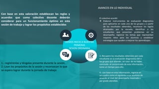 3.-Recupere los resultados obtenidos por cada
estudiante en la evaluación diagnostica del o
los grupos que atiende ; en caso de no haber
concluido el concentrado de esta información,
tome un tiempo para ello.
4.- con base en esta información, registre en
un cuadro como el siguiente a sus alumnos de
acuerdo al nivel del desempeño mostrado y
por grado atendido.
AVANCES EN LO INDIVIDUAL
El colectivo acordó:
 Elaborar instrumentos de evaluación diagnostica
para aplicarlos en cada uno de los grupos y a partir
de los resultados obtenidos, reconocer los logros
alcanzados por la escuela, identificar a los
estudiantes que presentan problemas en su
desempeño; registrar los temas que representan
mayores retos para los alumnos y establecer
estrategias que ayuden a mejorar los aprendizajes.
DEMOS INICIO A NUESTRA
PRIMERAS
SESION ORDINARIA
Con base en esta valoración establezcan las reglas y
acuerdos que como colectivo docente deberán
considerar para un funcionamiento óptimo en esta
sesión de trabajo y lograr los propósitos establecidos
1.- regístrenlas y téngalas presente durante la sesión.
2.-Lean los propósitos de la sesión y reconozcan lo que
se espera lograr durante la jornada de trabajo
 