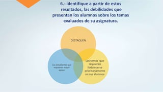 DESTAQUEN
Los temas que
requieren
fortalecerse
prioritariamente
en sus alumnos
Los estudiantes que
requieren mayor
apoyo
 