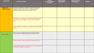INTERVENCIÓN
¿CON QUÉ CONTAMOS?
¿CÓMO LA
IMPLEMENTAREMOS?
(ACCIONES)
¿QUÉ RECURSOS
NECESITAMOS?
¿QUIÉNES SON LOS
RESPONSABLES? ¿CUÁNDO?
Filtro en el
salón de clases
¿Tenemos los datos de contacto de cada estudiante para
localizar a la madre, padre o tutor, en caso de que algún
estudiante se sienta mal durante la jornada escolar?
¿Contamos con un espacio para mantener a las NNA que se
sientan mal, mientras llega su madre, padre de familia o
tutor?
¿cómo podríamos habilitar un espacio en la escuela para
este fin?
Manos limpias
¿Cómo vamos a promover el lavado de manos de manera
frecuente entre los integrantes de la comunidad escolar?
¿Cómo podríamos instalar estaciones de lavado de manos?7
¿Cómo podríamos poner a Disposición de la comunidad alcohol
en gel para la limpieza de las manos?
 