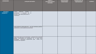 INTERVENCIÓN
¿CON QUÉ CONTAMOS?
¿CÓMO LA
IMPLEMENTAREMOS?
(ACCIONES)
¿QUÉ RECURSOS
NECESITAMOS?
¿QUIÉNES SON LOS
RESPONSABLES? ¿CUÁNDO?
Cubreboca
obligatorio
¿Cómo podemos enseñar a
estudiantes y personal de la
escuela a usar adecuadamente el
cubreboca?
¿Qué prácticas inadecuadas del uso del cubreboca podrían
presentarse y cómo podemos prevenirlas?
¿Qué hacer para que el alumnado y personal de la escuela
asistan diariamente con cubreboca?, en su caso, ¿qué
estrategias podríamos implementar para contar con
cubreboca de repuesto?
 