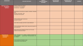INTERVENCIÓN
¿CON QUÉ CONTAMOS?
¿CÓMO LA
IMPLEMENTAREMOS?
(ACCIONES)
¿QUÉ RECURSOS
NECESITAMOS?
¿QUIÉNES SON LOS
RESPONSABLES? ¿CUÁNDO?
Optimizar el uso
de espacios
abiertos
¿Hemos trazado las rutas de
Circulación en los espacios
Comunes de la escuela?
¿Necesitamos acondicionar espacios abiertos techados
para
Atender a los grupos más
numerosos de la escuela?
¿Cómo podrían jugar los alumnos
durante el recreo?,
¿qué clase de juegos permiten la sana distancia?
¿Cómo podríamos adaptar algún juego para propiciar la
sana distancia?8
¿Qué precauciones debemos tomar con el uso de
material de educación física?
Suspensión de
ceremonias o
reuniones
¿Qué reuniones con madres y padres de familia son
imprescindibles para el buen funcionamiento de
la escuela?
¿cómo podríamos llevarlas a cabo
manteniendo la sana distancia?
 