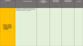 INTERVENCIÓN
¿CON QUÉ CONTAMOS?
¿CÓMO LA
IMPLEMENTAREMOS?
(ACCIONES)
¿QUÉ RECURSOS
NECESITAMOS?
¿QUIÉNES SON LOS
RESPONSABLES? ¿CUÁNDO?
Detección temprana
de casos y acciones
escolares para reducir
la propagación de la
enfermedad
¿Contamos con los datos para notificar a las
autoridades competentes cuando se sospeche o
se detecte algún caso en la escuela?
 