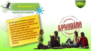 Momento 3
Pág.10
Avances como colectivo
 