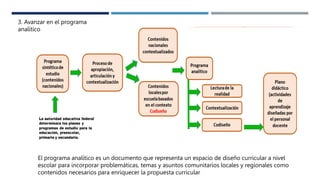 3. Avanzar en el programa
analítico
El programa analítico es un documento que representa un espacio de diseño curricular a nivel
escolar para incorporar problemáticas, temas y asuntos comunitarios locales y regionales como
contenidos necesarios para enriquecer la propuesta curricular
 