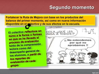 Fortalecer la Ruta de Mejora con base en los productos del
balance del primer momento, así como en nueva información
disponible en el colectivo y de sus efectos en la escuela.
Segundo momentoSegundo momento
El colectivoEl colectivo reflexiona enreflexiona en
torno a la forma o formas
torno a la forma o formas
en que se ha llevado el
en que se ha llevado el
proceso de evaluación
proceso de evaluación
tanto de la comprensión
tanto de la comprensión
lectora como dellectora como del
desempeño general de
desempeño general de
los alumnos, alos alumnos, a partir departir de
los reportes delos reportes de
evaluación de cadaevaluación de cada
grupogrupo..
 