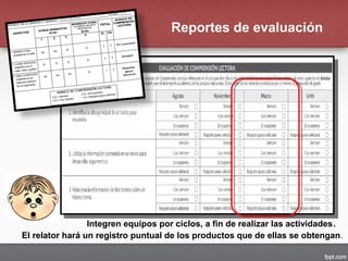 Integren equipos por ciclos, a fin de realizar las actividades.
El relator hará un registro puntual de los productos que de ellas se obtengan.
Reportes de evaluación
 
