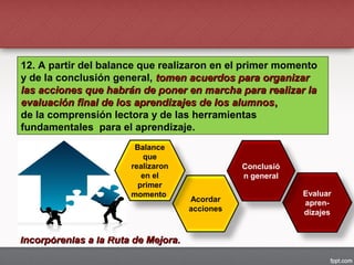 12. A partir del balance que realizaron en el primer momento
y de la conclusión general, tomen acuerdos para organizartomen acuerdos para organizar
las acciones que habrán de poner en marcha para realizar lalas acciones que habrán de poner en marcha para realizar la
evaluación final de los aprendizajes de los alumnosevaluación final de los aprendizajes de los alumnos,,
de la comprensión lectora y de las herramientas
fundamentales para el aprendizaje.
Incorpórenlas a la Ruta de Mejora.Incorpórenlas a la Ruta de Mejora.
Acordar
acciones
Evaluar
apren-
dizajes
Conclusió
n general
Balance
que
realizaron
en el
primer
momento
 
