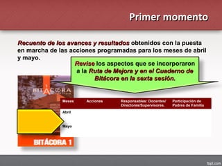 Recuento de los avances y resultadosRecuento de los avances y resultados obtenidos con la puesta
en marcha de las acciones programadas para los meses de abril
y mayo.
Primer momentoPrimer momento
Meses Acciones Responsables: Docentes/
Directores/Supervisores.
Participación de
Padres de Familia
Abril
Mayo
ReviseRevise los aspectos que se incorporaron
a la Ruta de Mejora y en el Cuaderno deRuta de Mejora y en el Cuaderno de
Bitácora en la sexta sesión.Bitácora en la sexta sesión.
 