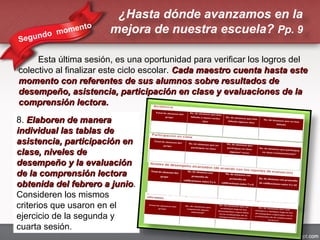8. Elaboren de maneraElaboren de manera
individual las tablas deindividual las tablas de
asistencia, participación enasistencia, participación en
clase, niveles declase, niveles de
desempeño y la evaluacióndesempeño y la evaluación
de la comprensión lectorade la comprensión lectora
obtenida del febrero a junioobtenida del febrero a junio.
Consideren los mismos
criterios que usaron en el
ejercicio de la segunda y
cuarta sesión.
¿Hasta dónde avanzamos en la
mejora de nuestra escuela? Pp. 9
Segundo momento
Esta última sesión, es una oportunidad para verificar los logros del
colectivo al finalizar este ciclo escolar. Cada maestro cuenta hasta esteCada maestro cuenta hasta este
momento con referentes de sus alumnos sobre resultados demomento con referentes de sus alumnos sobre resultados de
desempeño, asistencia, participación en clase y evaluaciones de ladesempeño, asistencia, participación en clase y evaluaciones de la
comprensión lectora.comprensión lectora.
 
