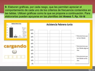 9. Elaboren gráficas, por cada rasgo, que les permitan apreciar el
comportamiento de cada uno de los criterios de frecuencia contenidos en
las tablas. Utilicen gráficas como la que se propone a continuación. Para
elaborarlas pueden apoyarse en las plantillas del Anexo 1. Pp. 15-16
 