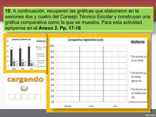 10. A continuación, recuperen las gráficas que elaboraron en la
sesiones dos y cuatro del Consejo Técnico Escolar y construyan una
gráfica comparativa como la que se muestra. Para esta actividad
apóyense en el Anexo 2. Pp. 17-18
 