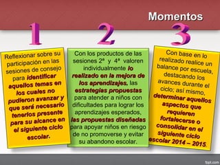 Con base en lo
realizado realice unbalance por escuela,destacando losavances durante elciclo; así mismo,determinar aquellos
determinar aquellos
aspectos que
aspectos que
requierenrequieren
fortalecerse o
fortalecerse o
consolidar en el
consolidar en el
siguiente ciclo
siguiente ciclo
escolar 2014 – 2015
escolar 2014 – 2015.
Con los productos de las
sesiones 2ª y 4ª valoren
individualmente lolo
realizado en la mejora derealizado en la mejora de
los aprendizajeslos aprendizajes, las
estrategias propuestasestrategias propuestas
para atender a niños con
dificultades para lograr los
aprendizajes esperados,
las propuestas diseñadaslas propuestas diseñadas
para apoyar niños en riesgo
de no promoverse y evitar
su abandono escolar.
Reflexionar sobre su
participación en las
sesiones de consejo
para identificaridentificar
aquellos temas en
aquellos temas en
los cuales nolos cuales no
pudieron avanzar y
pudieron avanzar y
que será necesario
que será necesario
tenerlos presente
tenerlos presente
para su alcance en
para su alcance en
el siguiente cicloel siguiente ciclo
escolarescolar.
MomentosMomentos
 