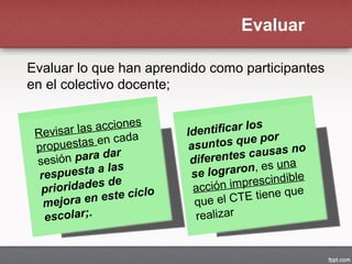Evaluar lo que han aprendido como participantes
en el colectivo docente;
Evaluar
Revisar las acciones
propuestas en cada
sesión para dar
respuesta a las
prioridades de
mejora en este ciclo
escolar;.
Identificar los
asuntos que por
diferentes causas no
se lograron, es una
acción imprescindible
que el CTE tiene que
realizar
 