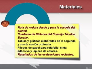 MaterialesMateriales
Ruta de mejora desde y para la escuela delRuta de mejora desde y para la escuela del
plantelplantel.
Cuaderno de Bitácora del Consejo TécnicoCuaderno de Bitácora del Consejo Técnico
Escolar.Escolar.
Tablas y gráficas elaboradas en la segunda
y cuarta sesión ordinaria.
Pliegos de papel para rotafolio, cinta
adhesiva y lápices de colores.
Resultados de las evaluaciones recientes.Resultados de las evaluaciones recientes.
 
