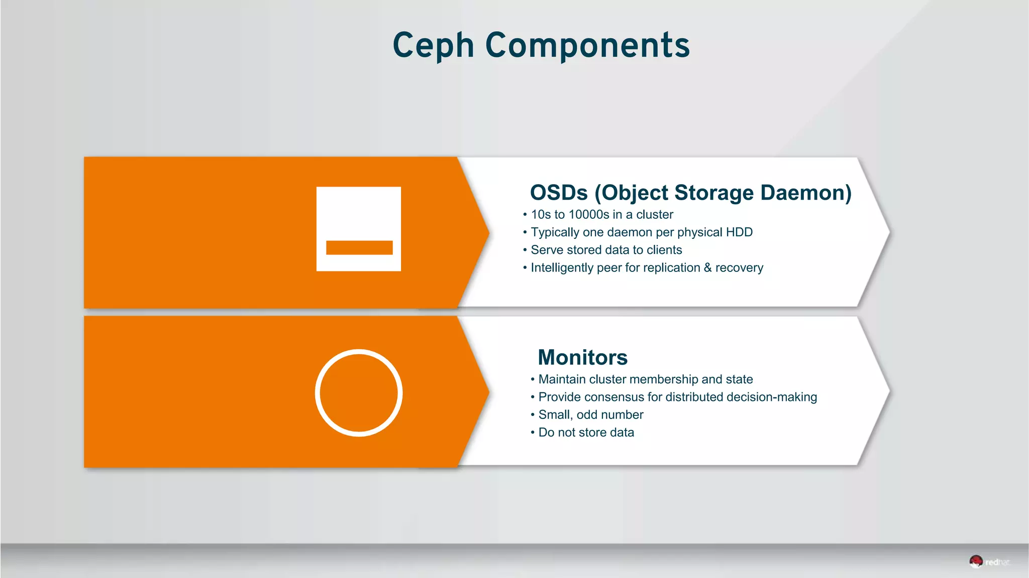 OSDs (Object Storage Daemon)
• 10s to 10000s in a cluster
• Typically one daemon per physical HDD
• Serve stored data to clients
• Intelligently peer for replication & recovery
Monitors
• Maintain cluster membership and state
• Provide consensus for distributed decision-making
• Small, odd number
• Do not store data
Ceph Components
 