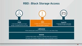 LIBRADOS
A library allowing apps to directly access RADOS (C, C++, Java, Python, Ruby)
RADOS
A software-based reliable, autonomous, distributed object store comprised of
self-healing, self-managing, intelligent storage nodes and lightweight monitors
RBD
A reliable, fully distributed block device
with cloud platform integration
RGW
A web services gateway for object
storage, compatible with S3 and Swift
APP HOST/VM
CephFS
A distributed file system with POSIX
semantics & scale-out metadata
RBD : Block Storage Access
 