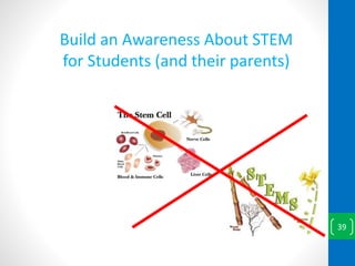 Build an Awareness About STEM
for Students (and their parents)
39
 