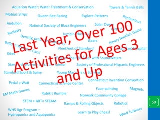 50
Explore the Mill River with SoundWaters
Pedal a Watt
WHS Agr Program –
Hydroponics and Aquaponics
Aquarion Water: Water Treatment & Conservation
Face-painting
Girls Inc.
Queen Bee Racing
Connecticut Science Center
Connecticut Invention Convention
Stamford Sport & Spine
Learn to Play Chess!
Explore Patterns
Rubik’s Rumble
Audubon
Robotics
Norwalk Community College
FleetFeet of Stamford Stamford Hospital
Kites
Gears
Solar Ovens
Mobius Strips
Ramps & Rolling Objects
Stamford Museum & Nature Center
Jumpin’ Huskies
STEM + ART= STEAM
Towers & Tennis Balls
Society of Professional Hispanic Engineers
National Society of Black Engineers
Young Mariners of Stamford
 