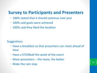Survey to Participants and Presenters
• 100% stated that it should continue next year
• 100% said goals were achieved
• 100% said they liked the location
Suggestions
• Have a breakfast so that presenters can meet ahead of
time
• Have a STEMball the week of the event
• More presenters – the more, the better
• Make the rain stop
52
 