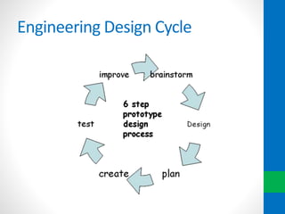 Engineering Design Cycle
 