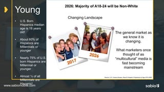 www.sabiomobile.com
2026: Majority of A18-24 will be Non-White
Source: U.S. Census Bureau: Race & Hispanic Projections by Age 2014-2060
The general market as
we know it is
changing.
What marketers once
thought of as
“multicultural” media is
fast becoming
mainstream
Changing Landscape
Young
• U.S. Born
Hispanics median
age is 18 years
old!
• About 60% of
Hispanics are
Millennials or
younger
• Nearly 75% of U.S.
born Hispanics are
Millennial or
younger
• Almost ¼ of all
Millennials are
Hispanic!
 