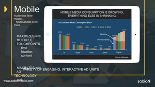www.sabiomobile.com
Mobile
Audiences favor
mobile…
Multiculturals even
more.
MAXIMIZES with
MULTIPLE
TOUCHPOINTS
time
location
content
MAXIMIZES with
AD
TECHNOLOGY
and
Source: eMarketer
MOBILE MEDIA CONSUMPTION IS GROWING,
EVERYTHING ELSE IS SHRINKING
VARIETY OF ENGAGING, INTERACTIVE AD UNITS
 