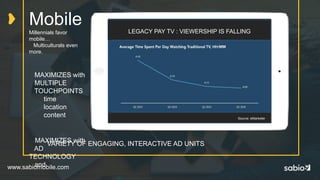 www.sabiomobile.com
LEGACY PAY TV : VIEWERSHIP IS FALLING
Source: eMarketer
Mobile
Millennials favor
mobile…
Multiculturals even
more.
MAXIMIZES with
MULTIPLE
TOUCHPOINTS
time
location
content
MAXIMIZES with
AD
TECHNOLOGY
and
VARIETY OF ENGAGING, INTERACTIVE AD UNITS
 