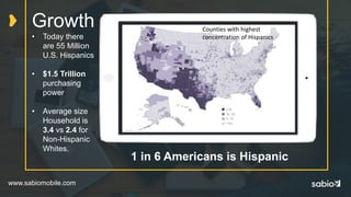 www.sabiomobile.com
Growth
• Today there
are 55 Million
U.S. Hispanics
• $1.5 Trillion
purchasing
power
• Average size
Household is
3.4 vs 2.4 for
Non-Hispanic
Whites.
1 in 6 Americans is Hispanic
Counties with highest
concentration of Hispanics
 