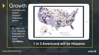 www.sabiomobile.com
Growth
• Counties with
fastest
Hispanic
Population
growth
• By 2060, the
U.S. Hispanic
Population is
estimated to
reach
135 Million
1 in 3 Americans will be Hispanic
 