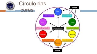 Círculo das 
cores 
 