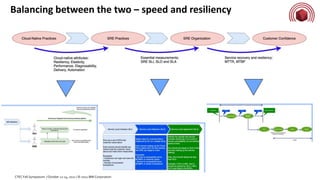 Balancing between the two – speed and resiliency
CTEC Fall Symposium / October 12-14, 2021 / © 2021 IBM Corporation
 