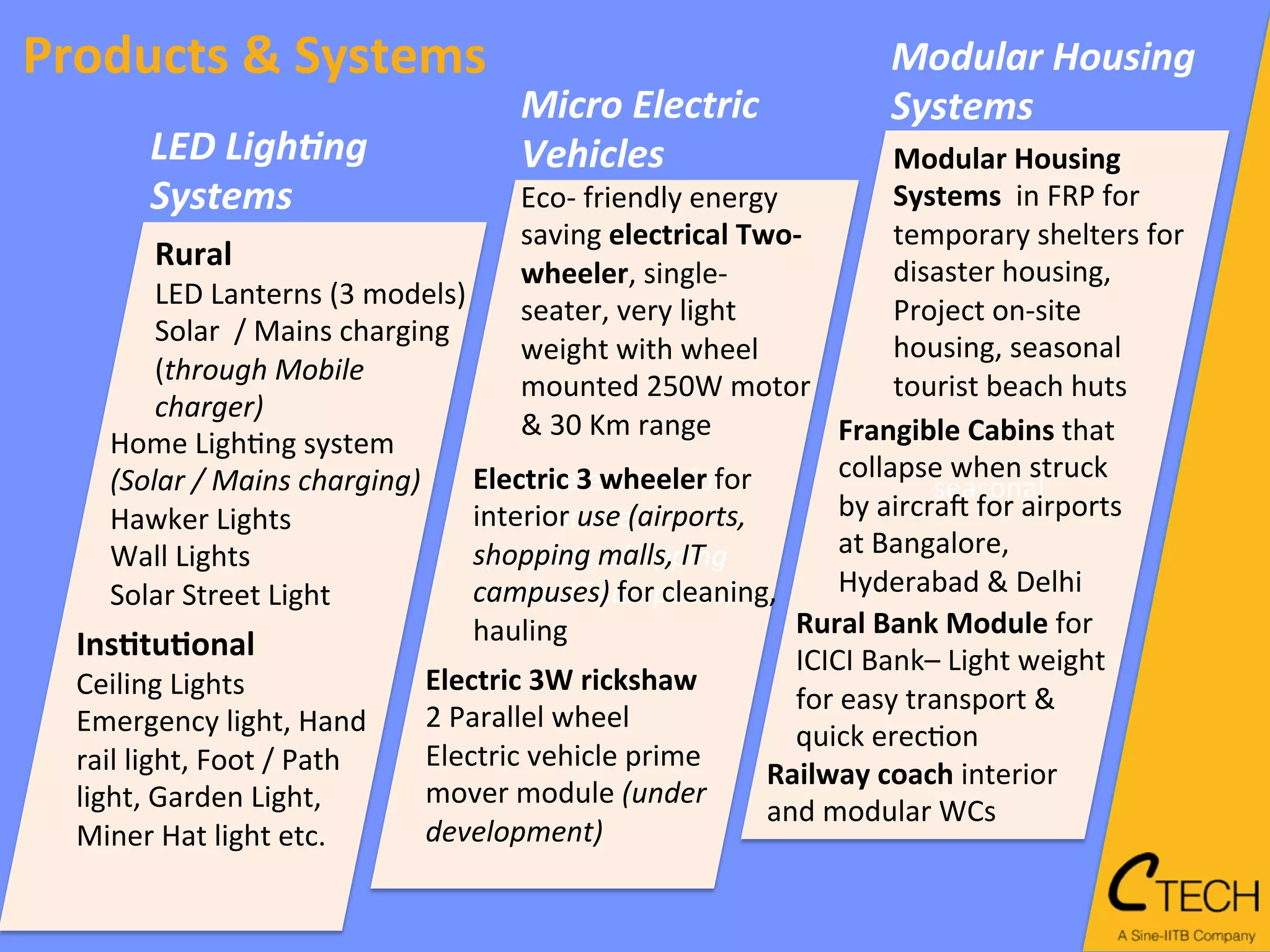  seasonal	
  
Modular	
  Housing	
  
Systems	
  
Rural	
  Bank	
  Module	
  for	
  
ICICI	
  Bank–	
  Light	
  weight	
  
for	
  easy	
  transport	
  &	
  
quick	
  erec<on	
  
3	
  wheelers	
  etc.	
  for	
  
interior	
  use	
  
(airports,	
  shopping	
  
malls,	
  IT	
  campuses)	
  
LED	
  Ligh,ng	
  
Systems	
  
Micro	
  Electric	
  
Vehicles	
  
Rural	
  
LED	
  Lanterns	
  (3	
  models)	
  
Solar	
  	
  /	
  Mains	
  charging	
  	
  
(through	
  Mobile	
  
charger)	
  	
  
Ins1tu1onal	
  
Ceiling	
  Lights	
  
Emergency	
  light,	
  Hand	
  
rail	
  light,	
  Foot	
  /	
  Path	
  
light,	
  Garden	
  Light,	
  
Miner	
  Hat	
  light	
  etc.	
  
Home	
  Ligh<ng	
  system	
  
(Solar	
  /	
  Mains	
  charging)	
  
Hawker	
  Lights	
  
Wall	
  Lights	
  
Solar	
  Street	
  Light	
  
Products	
  &	
  Systems	
  
Eco-­‐	
  friendly	
  energy	
  
saving	
  electrical	
  Two-­‐	
  
wheeler,	
  single-­‐
seater,	
  very	
  light	
  
weight	
  with	
  wheel	
  
mounted	
  250W	
  motor	
  
&	
  30	
  Km	
  range	
  
Modular	
  Housing	
  
Systems	
  	
  in	
  FRP	
  for	
  
temporary	
  shelters	
  for	
  
disaster	
  housing,	
  
Project	
  on-­‐site	
  
housing,	
  seasonal	
  
tourist	
  beach	
  huts	
  
Frangible	
  Cabins	
  that	
  
collapse	
  when	
  struck	
  
by	
  aircraO	
  for	
  airports	
  
at	
  Bangalore,	
  
Hyderabad	
  &	
  Delhi	
  
Railway	
  coach	
  interior	
  
and	
  modular	
  WCs	
  
Electric	
  3	
  wheeler	
  for	
  
interior	
  use	
  (airports,	
  
shopping	
  malls,	
  IT	
  
campuses)	
  for	
  cleaning,	
  
hauling	
  
Electric	
  3W	
  rickshaw	
  
2	
  Parallel	
  wheel	
  
Electric	
  vehicle	
  prime	
  
mover	
  module	
  (under	
  
development)	
  
 