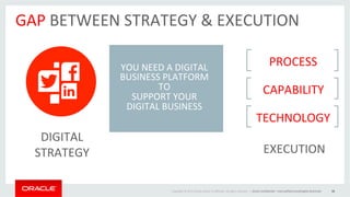 Copyright	
  ©	
  2014	
  Oracle	
  and/or	
  its	
  aﬃliates.	
  All	
  rights	
  reserved.	
  	
  |	
   Oracle	
  ConﬁdenOal	
  –	
  Internal/Restricted/Highly	
  Restricted	
   10	
  
GAP	
  BETWEEN	
  STRATEGY	
  &	
  EXECUTION	
  
10	
  
DIGITAL	
  
STRATEGY	
  	
  
	
  TECHNOLOGY	
  	
  
	
  PROCESS	
  
	
  CAPABILITY	
  
EXECUTION	
  
YOU	
  NEED	
  A	
  DIGITAL	
  
BUSINESS	
  PLATFORM	
  
TO	
  
SUPPORT	
  YOUR	
  
DIGITAL	
  BUSINESS	
  
 