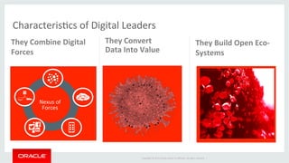 Copyright	
  ©	
  2014	
  Oracle	
  and/or	
  its	
  aﬃliates.	
  All	
  rights	
  reserved.	
  	
  |	
  
CharacterisOcs	
  of	
  Digital	
  Leaders	
  
They	
  Convert	
  
Data	
  Into	
  Value	
  
	
  
They	
  Combine	
  Digital	
  
Forces	
  
They	
  Build	
  Open	
  Eco-­‐
Systems	
  
	
  	
  	
  	
  	
  	
  	
  	
  	
  
Nexus	
  of	
  
Forces	
  
 