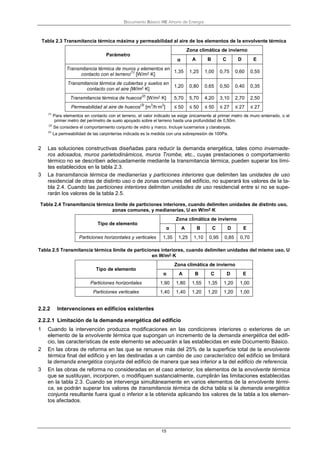 Documento Básico HE Ahorro de Energía
15
Tabla 2.3 Transmitancia térmica máxima y permeabilidad al aire de los elementos de la envolvente térmica
Parámetro
Zona climática de invierno
αααα A B C D E
Transmitancia térmica de muros y elementos en
contacto con el terreno
(1)
[W/m²·K]
1,35 1,25 1,00 0,75 0,60 0,55
Transmitancia térmica de cubiertas y suelos en
contacto con el aire [W/m²·K]
1,20 0,80 0,65 0,50 0,40 0,35
Transmitancia térmica de huecos
(2)
[W/m²·K] 5,70 5,70 4,20 3,10 2,70 2,50
Permeabilidad al aire de huecos
(3)
[m
3
/h·m
2
] ≤ 50 ≤ 50 ≤ 50 ≤ 27 ≤ 27 ≤ 27
(1)
Para elementos en contacto con el terreno, el valor indicado se exige únicamente al primer metro de muro enterrado, o el
primer metro del perímetro de suelo apoyado sobre el terreno hasta una profundidad de 0,50m.
(2)
Se considera el comportamiento conjunto de vidrio y marco. Incluye lucernarios y claraboyas.
(3)
La permeabilidad de las carpinterías indicada es la medida con una sobrepresión de 100Pa.
2 Las soluciones constructivas diseñadas para reducir la demanda energética, tales como invernade-
ros adosados, muros parietodinámicos, muros Trombe, etc., cuyas prestaciones o comportamiento
térmico no se describen adecuadamente mediante la transmitancia térmica, pueden superar los lími-
tes establecidos en la tabla 2.3.
3 La transmitancia térmica de medianerías y particiones interiores que delimiten las unidades de uso
residencial de otras de distinto uso o de zonas comunes del edificio, no superará los valores de la ta-
bla 2.4. Cuando las particiones interiores delimiten unidades de uso residencial entre sí no se supe-
rarán los valores de la tabla 2.5.
Tabla 2.4 Transmitancia térmica límite de particiones interiores, cuando delimiten unidades de distinto uso,
zonas comunes, y medianerías, U en W/m²·²·²·²·K
Tipo de elemento
Zona climática de invierno
α A B C D E
Particiones horizontales y verticales 1,35 1,25 1,10 0,95 0,85 0,70
Tabla 2.5 Transmitancia térmica límite de particiones interiores, cuando delimiten unidades del mismo uso, U
en W/m²·²·²·²·K
Tipo de elemento
Zona climática de invierno
α A B C D E
Particiones horizontales 1,90 1,80 1,55 1,35 1,20 1,00
Particiones verticales 1,40 1,40 1,20 1,20 1,20 1,00
2.2.2 Intervenciones en edificios existentes
2.2.2.1 Limitación de la demanda energética del edificio
1 Cuando la intervención produzca modificaciones en las condiciones interiores o exteriores de un
elemento de la envolvente térmica que supongan un incremento de la demanda energética del edifi-
cio, las características de este elemento se adecuarán a las establecidas en este Documento Básico.
2 En las obras de reforma en las que se renueve más del 25% de la superficie total de la envolvente
térmica final del edificio y en las destinadas a un cambio de uso característico del edificio se limitará
la demanda energética conjunta del edificio de manera que sea inferior a la del edificio de referencia.
3 En las obras de reforma no consideradas en el caso anterior, los elementos de la envolvente térmica
que se sustituyan, incorporen, o modifiquen sustancialmente, cumplirán las limitaciones establecidas
en la tabla 2.3. Cuando se intervenga simultáneamente en varios elementos de la envolvente térmi-
ca, se podrán superar los valores de transmitancia térmica de dicha tabla si la demanda energética
conjunta resultante fuera igual o inferior a la obtenida aplicando los valores de la tabla a los elemen-
tos afectados.
 