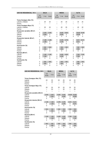 Documento Básico HE Ahorro de Energía
31
USO NO RESIDENCIAL: 16 h BAJA MEDIA ALTA
1-6
23-24
7-14 15-22
1-6
23-24
7-14 15-22
1-6
23-24
7-14 15-22
Temp Consigna Alta (°C)
Laboral y Sábado – 25 25 – 25 25 – 25 25
Festivo – – – – – – – – –
Temp Consigna Baja (°C)
Laboral y Sábado – 20 20 – 20 20 – 20 20
Festivo – – – – – – – – –
Ocupación sensible (W/m²)
Laboral 0 2,00 2,00 0 6,00 6,00 0 10,00 10,00
Sábado 0 2,00 0 0 6,00 0 0 10,00 0
Festivo 0 0 0 0 0 0 0 0 0
Ocupación latente (W/m²)
Laboral 0 1,26 1,26 0 3,79 3,79 0 6,31 6,31
Sábado 0 1,26 0 0 3,79 0 0 6,31 0
Festivo 0 0 0 0 0 0 0 0 0
Iluminación (%)
Laboral 0 100 100 0 100 100 0 100 100
Sábado 0 100 0 0 100 0 0 100 0
Festivo 0 0 0 0 0 0 0 0 0
Equipos (W/m²)
Laboral 0 1,50 1,50 0 4,50 4,50 0 7,50 7,50
Sábado 0 1,50 0 0 4,50 0 0 7,50 0
Festivo 0 0 0 0 0 0 0 0 0
Ventilación (%)
Laboral 0 100 100 0 100 100 0 100 100
Sábado 0 100 0 0 100 0 0 100 0
Festivo 0 0 0 0 0 0 0 0 0
USO NO RESIDENCIAL: 24 h
1-6
15-24
7-14
1-6
15-24
7-14
1-6
15-24
7-14
Temp Consigna Alta (°C)
Laboral 25 25 25 25 25 25
Sábado – 25 – 25 – 25
Festivo – – – – – –
Temp Consigna Baja (°C)
Laboral 20 20 20 20 20 20
Sábado – 20 – 20 – 20
Festivo – – – – – –
Ocupación sensible (W/m²)
Laboral 2,00 2,00 6,00 6,00 10,00 10,00
Sábado 0 2,00 0 6,00 0 10,00
Festivo 0 0 0 0 0 0
Ocupación latente (W/m²)
Laboral 1,26 1,26 3,79 3,79 6,31 6,31
Sábado 0 1,26 0 3,79 0 6,31
Festivo 0 0 0 0 0 0
Iluminación (%)
Laboral 100 100 100 100 100 100
Sábado 0 100 0 100 0 100
Festivo 0 0 0 0 0 0
Equipos (W/m²)
Laboral 1,50 1,50 4,50 4,50 7,50 7,50
Sábado 0 1,50 0 4,50 0 7,50
Festivo 0 0 0 0 0 0
Ventilación (%)
Laboral 100 100 100 100 100 100
Sábado 0 100 0 100 0 100
Festivo 0 0 0 0 0 0
MEDIABAJA ALTA
 