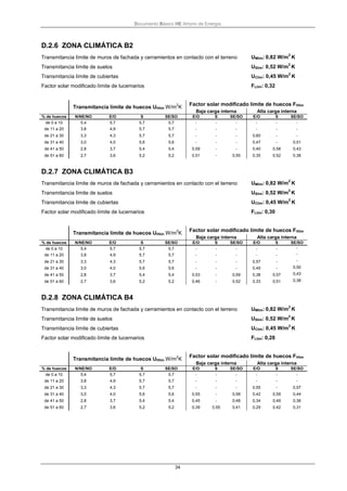 Documento Básico HE Ahorro de Energía
34
D.2.6 ZONA CLIMÁTICA B2
Transmitancia límite de muros de fachada y cerramientos en contacto con el terreno UMlim: 0,82 W/m
2
K
Transmitancia límite de suelos USlim: 0,52 W/m
2
K
Transmitancia límite de cubiertas UClim: 0,45 W/m
2
K
Factor solar modificado límite de lucernarios FLlim: 0,32
Transmitancia límite de huecos UHlim W/m
2
K
Factor solar modificado límite de huecos FHlim
Baja carga interna Alta carga interna
% de huecos N/NE/NO E/O S SE/SO E/O S SE/SO E/O S SE/SO
de 0 a 10 5,4 5,7 5,7 5,7 - - - - - -
de 11 a 20 3,8 4,9 5,7 5,7 - - - - - -
de 21 a 30 3,3 4,3 5,7 5,7 - - - 0,60 - -
de 31 a 40 3,0 4,0 5,6 5,6 - - - 0,47 - 0,51
de 41 a 50 2,8 3,7 5,4 5,4 0,59 - - 0,40 0,58 0,43
de 51 a 60 2,7 3,6 5,2 5,2 0,51 - 0,55 0,35 0,52 0,38
D.2.7 ZONA CLIMÁTICA B3
Transmitancia límite de muros de fachada y cerramientos en contacto con el terreno UMlim: 0,82 W/m
2
K
Transmitancia límite de suelos USlim: 0,52 W/m
2
K
Transmitancia límite de cubiertas UClim: 0,45 W/m
2
K
Factor solar modificado límite de lucernarios FLlim: 0,30
Transmitancia límite de huecos UHlim W/m
2
K
Factor solar modificado límite de huecos FHlim
Baja carga interna Alta carga interna
% de huecos N/NE/NO E/O S SE/SO E/O S SE/SO E/O S SE/SO
de 0 a 10 5,4 5,7 5,7 5,7 - - - - - -
de 11 a 20 3,8 4,9 5,7 5,7 - - - - - -
de 21 a 30 3,3 4,3 5,7 5,7 - - - 0,57 - -
de 31 a 40 3,0 4,0 5,6 5,6 - - - 0,45 - 0,50
de 41 a 50 2,8 3,7 5,4 5,4 0,53 - 0,59 0,38 0,57 0,43
de 51 a 60 2,7 3,6 5,2 5,2 0,46 - 0,52 0,33 0,51 0,38
D.2.8 ZONA CLIMÁTICA B4
Transmitancia límite de muros de fachada y cerramientos en contacto con el terreno UMlim: 0,82 W/m
2
K
Transmitancia límite de suelos USlim: 0,52 W/m
2
K
Transmitancia límite de cubiertas UClim: 0,45 W/m
2
K
Factor solar modificado límite de lucernarios FLlim: 0,28
Transmitancia límite de huecos UHlim W/m
2
K
Factor solar modificado límite de huecos FHlim
Baja carga interna Alta carga interna
% de huecos N/NE/NO E/O S SE/SO E/O S SE/SO E/O S SE/SO
de 0 a 10 5,4 5,7 5,7 5,7 - - - - - -
de 11 a 20 3,8 4,9 5,7 5,7 - - - - - -
de 21 a 30 3,3 4,3 5,7 5,7 - - - 0,55 - 0,57
de 31 a 40 3,0 4,0 5,6 5,6 0,55 - 0,58 0,42 0,59 0,44
de 41 a 50 2,8 3,7 5,4 5,4 0,45 - 0,48 0,34 0,49 0,36
de 51 a 60 2,7 3,6 5,2 5,2 0,39 0,55 0,41 0,29 0,42 0,31
 